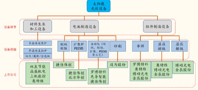 一文读懂光伏产业链，成为新能源出口精英